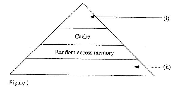 Diploma-in-ICT-operating-system-past-paper-november-2014-18-08-2022-0555.JPG