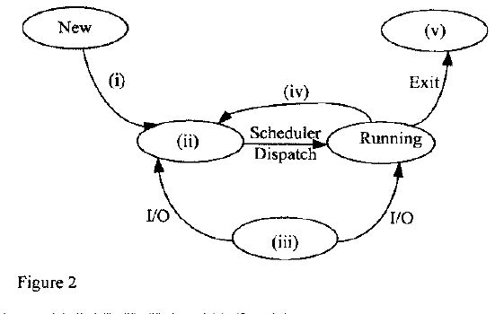 Diploma-in-ICT-operating-system-past-paper-november-2014-18-08-2022-0602.JPG