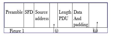 Ethernet-Frame.JPG