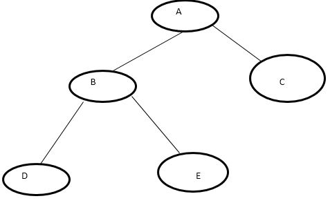 binary-tree.JPG