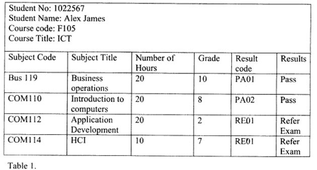 database-management-system-nov-2016-16-54.JPG