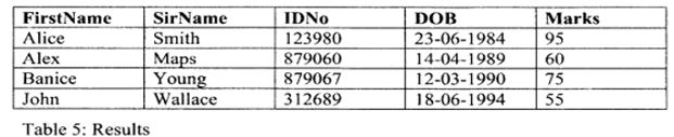 database-management-system-nov-2016-17-57.JPG