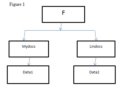 directory-file-system.JPG