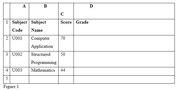 excel-if-function-to-calculate-grade.JPG