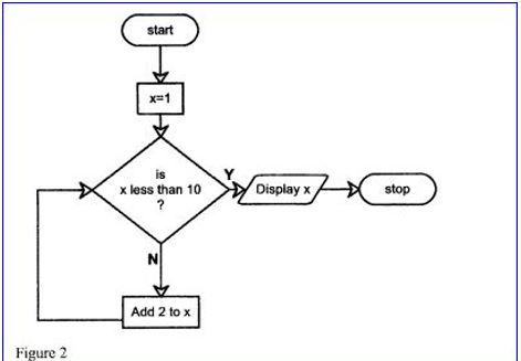 flowchart-10-july-2022-0731.JPG