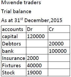 form3-business-studies-41520210604.JPG