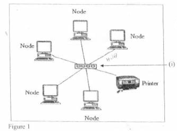 knec-introduction-to-ict-past-paper-14-10-2021-2200.png