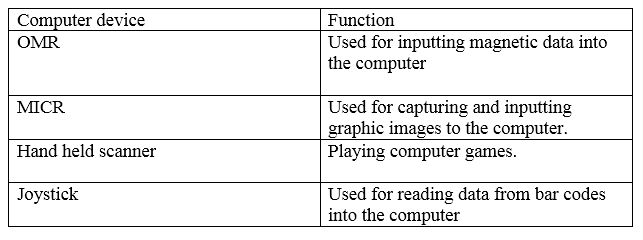 knec-introduction-to-ict-past-paper-14-10-2021-2211.jpg