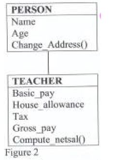 november-2013-object-oriented-programing1.JPG