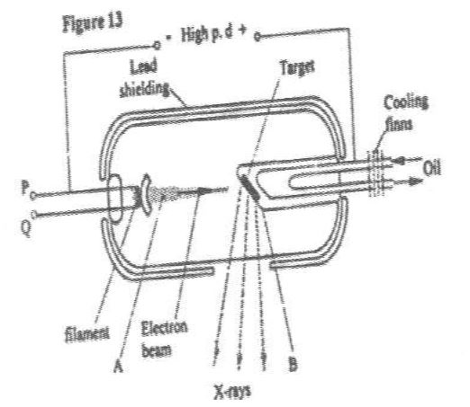 physics-form-4-0501.JPG