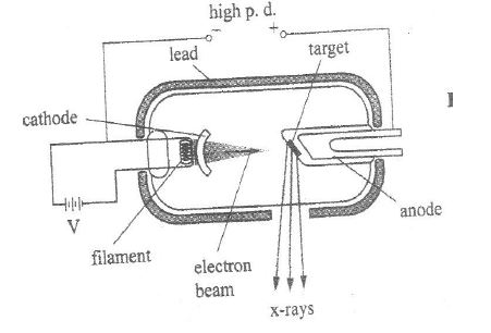 physics-form-4-0547.JPG