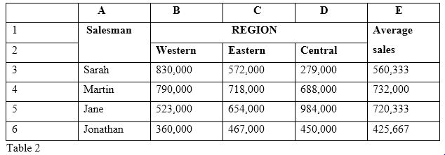 sorting-and-filtering-in-excel.JPG